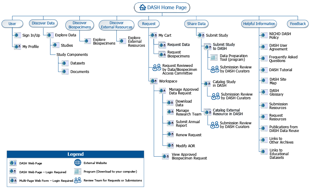 DASH site map